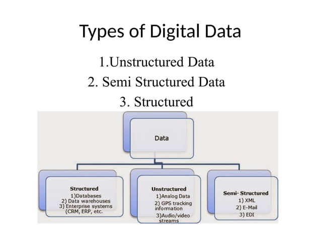 Download ppt of Big data big data ppt ppt | PPT