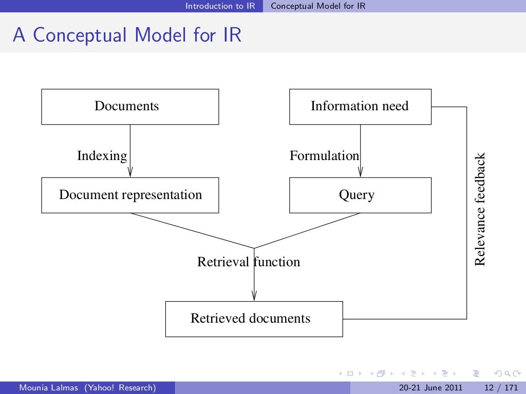 Introduction to Information Retrieval & Models