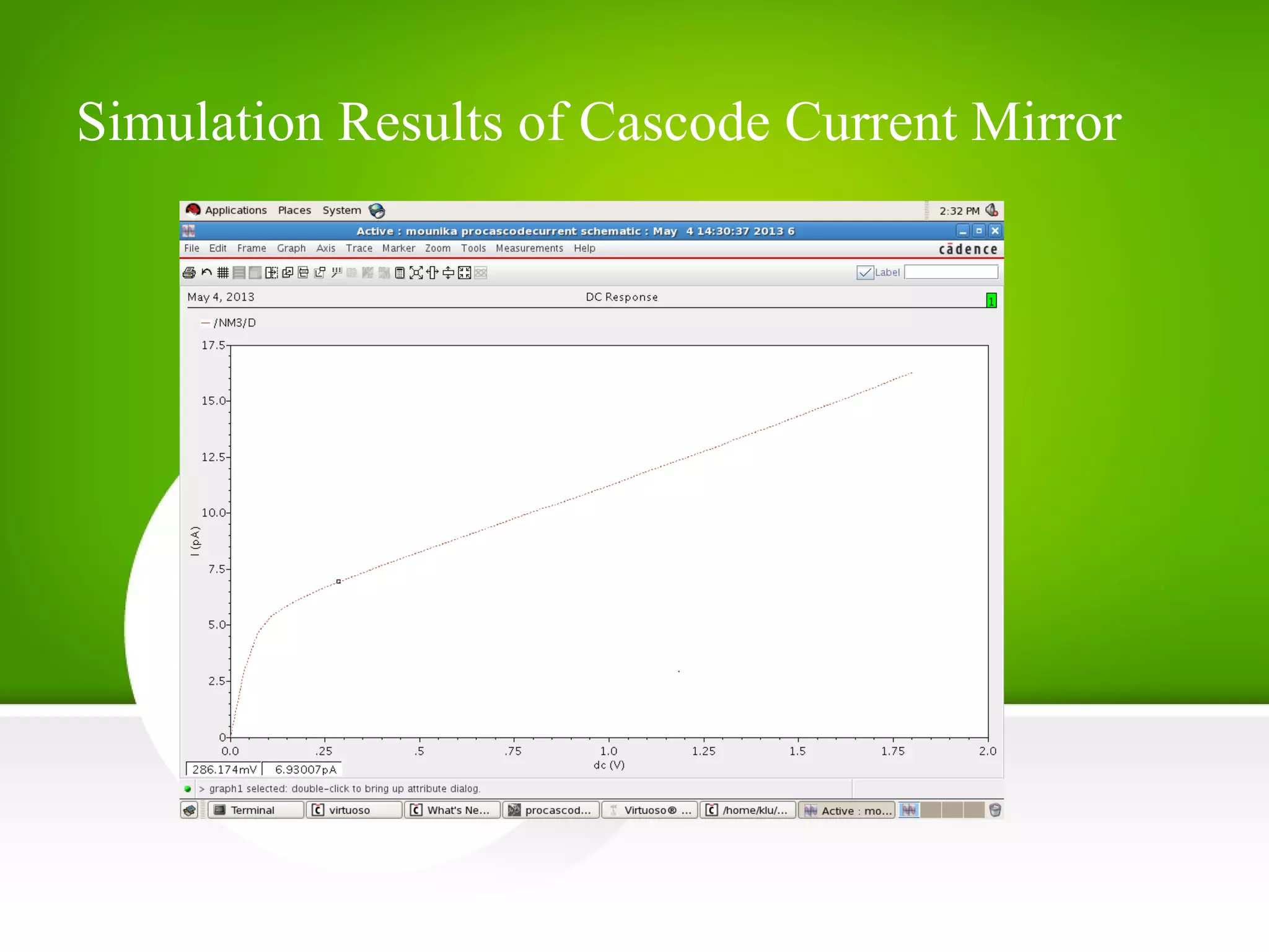 Simulation Results of Cascode Current Mirror
 