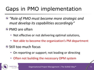 The Center for Business Practices
Think PMO Maturity = Project Management Maturity
Organizational Project Management | The...