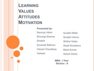 LEARNING
VALUES
ATTITUDES
MOTIVATION
Presented by-
Saumya Uttam
Shivangi Sharma
Shobhit
Sunanda Rathore
Vidushi Chaudhary
Vishesh
Surabhi Mittal
Surabhi Verma
Shikha Yadav
Swati Srivastava
Mohit Kumar
Ashish Dohre
MBA - I Year
Section : A
 