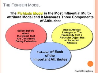 Learning, Values, Attitudes, Motivation | PPTX