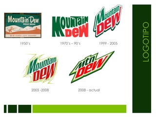 LOGOTIPO1999 - 20051970’s – 90’s1950’s2008 - actual2005 -2008
