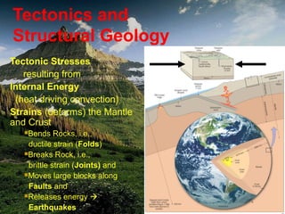 Mountain Building and Land Faults | PPT