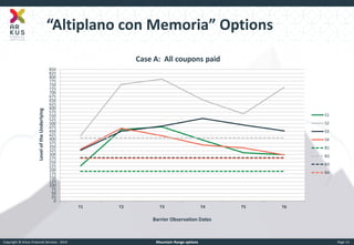 Copyright © Arkus Financial Services - 2014 
Mountain Range options 
Page 13 
0 
25 
50 
75 
100 
125 
150 
175 
200 
225 
250 
275 
300 
325 
350 
375 
400 
425 
450 
475 
500 
525 
550 
575 
600 
625 
650 
675 
700 
725 
750 
775 
800 
825 
850 
T1 
T2 
T3 
T4 
T5 
T6 
Level of the Underlying 
Barrier Observation Dates 
Case A: All coupons paid 
S1 
S2 
S3 
S4 
B1 
B2 
B3 
B4 
“Altiplano con Memoria” Options  