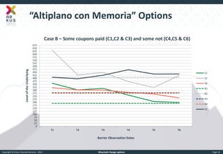 Copyright © Arkus Financial Services - 2014 
Mountain Range options 
Page 14 
0 
25 
50 
75 
100 
125 
150 
175 
200 
225 
250 
275 
300 
325 
350 
375 
400 
425 
450 
475 
500 
525 
550 
575 
600 
625 
650 
675 
T1 
T2 
T3 
T4 
T5 
T6 
Level of the Underlying 
Barrier Observation Dates 
Case B – Some coupons paid (C1,C2 & C3) and some not (C4,C5 & C6) 
S1 
S2 
S4 
B1 
B2 
B3 
B4 
S3 
“Altiplano con Memoria” Options  