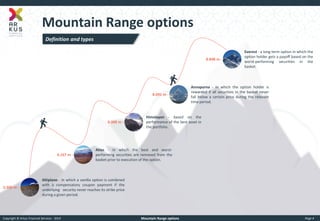 Copyright © Arkus Financial Services - 2014 
Mountain Range options 
Page 4 
Mountain Range options 
Himalayan - based on the performance of the best asset in the portfolio. 
Altiplano - in which a vanilla option is combined with a compensatory coupon payment if the underlying security never reaches its strike price during a given period. 
Annapurna - in which the option holder is rewarded if all securities in the basket never fall below a certain price during the relevant time period. 
Atlas - in which the best and worst- performing securities are removed from the basket prior to execution of the option. 
Everest - a long-term option in which the option holder gets a payoff based on the worst-performing securities in the basket. 
3.300 m - 
4.167 m - 
8.000 m - 
8.091 m - 
8.848 m - 
Definition and types  