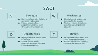 SWOT
S
O
● List internal strengths that give a
competitive advantage
● Include unique selling
propositions, talented team,
strong brand reputation, etc
Strengths
● Highlight external opportunities
to leverage
● Include market trends,
untapped segments, favorable
industry developments
Opportunities
W
T
Weaknesses
● Recognize external threats that
could impact performance
● Address competition, changing
consumer behavior, or risks
Threats
● Identify internal weaknesses
that may hinder success
● Mention resource limitations,
expertise gaps, or potential
obstacles
 