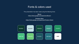 This presentation has been made using the following fonts:
Bevan
(https://fonts.google.com/specimen/Bevan)
Pontano Sans
(https://fonts.google.com/specimen/Pontano+Sans)
Fonts & colors used
#0a382c #c3e2e5 #0d4a3a #389487
#46c180 #6dcc78 #1c5761 #257380
#1e935f
#ffffff
 
