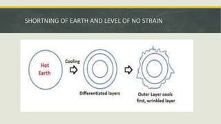 SHORTNING OF EARTH AND LEVEL OF NO STRAIN
 