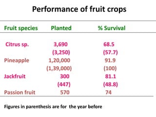 Climate Smart Agricultural Practices for Food Security in the Mountain Areas of Eastern Himalayas