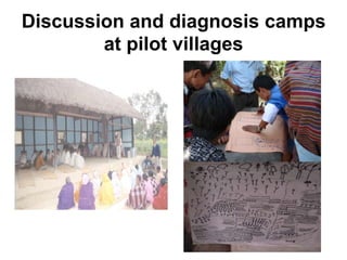 Climate Smart Agricultural Practices for Food Security in the Mountain Areas of Eastern Himalayas