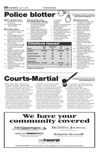 26 MOUNTAINEER — Jan. 11, 2013

Police blotter                                                                                                              The following crimes were committed on
                                                                                                                               the Fort Carson installation Dec. 1-31.

AWOL or desertion crimes                   Drug and alcohol crimes                       for controlled                      Miscellaneous crimes
 1 — servicemember was cited               (not including motor vehicles)                substance                           11 — servicemembers were cited
     for desertion.                        11 — servicemembers were cited                violations,                               for assault or menacing.
13 — servicemembers were                          for controlled substance               synthetic cannibanoids/spice.       11 — civilians were cited for
      cited for AWOL.                             violations, marijuana or           2 — civilians were cited for                  assault or menacing.
                                                  paraphernalia.                         open container.                      1 — servicemember was
Motor vehicle crimes                        6 — civilians were cited for con-        2 — servicemembers were cited                cited for harassment.
 2 — servicemembers were cited                   trolled substance violations,           for drunk and disorderly.            4 — civilians were cited for
     for careless or reckless                    marijuana or paraphernalia.         1 — servicemember was cited for              harassment.
     driving.                               3 — servicemember were cited                 underage drinking.                   8 — servicemembers were
 9 — servicemembers were cited                   for controlled substance           10 — servicemembers were cited                cited for spouse abuse
     for DUI, DWAI, DUID or                      violations, synthetic                    for use of other drugs.                 or domestic violence.
     excessive alcohol content.                  cannibanoids/spice.                 1 — civilian was cited for use           6 — civilians were cited for
 4 — civilians were cited for DUI,          2 — civilians were cited                     of other drugs.                          domestic violence.
     DWAI, DUID or excessive                                                                                                  4 — servicemembers were
     alcohol content.                                                                                                             cited for communicating
 6 — servicemembers were cited                                                                                                    a threat.
     for traffic accident, damage                                                                                             4 — servicemembers were cited
     to government or private                                                                                                     for weapons violations.
     property.                                                                                                               10 — servicemembers were
 2 — civilians were cited for traffic                                                                                              cited for housebreaking.
     accident, damage to govern-                                                                                             18 — servicemembers were cited
     ment or private property.                                                                                                     for larceny, theft or
 5 — servicemembers were                                                                                                           shoplifting.
     cited for traffic accident,                                                                                              5 — civilians were cited for
     injury/destruction of property.                                                                                              larceny, theft or shoplifting.
 1 — civilian was cited for traffic                                                                                          18 — servicemembers were
     accident, injury/destruction                                                                                                  cited for wrongful destruction
     of property.                                                                                                                  or criminal mischief.
14 — servicemembers were cited                                                                                               12 — servicemembers were cited
      for traffic violations.                                                                                                      for other crimes.
 5 — civilians were cited for traffic                                                                                         1 — civilian was cited for
     violations.                                                                                                                  other crimes.




Courts-Martial
Staff Sgt. Hammie Ragin, Headquarters and                  confinement and a bad conduct discharge.
                                                                                                                            The following are the results of cases tried
                                                                                                                                        on Fort Carson from Dec. 4-21.

                                                                                                                    was sentenced to forfeit $994 pay per month
   Headquarters Company, 1st Special Troops              Sgt. Vincinte L. Jackson, 4th Engineer                      for eight months, eight months confinement
   Battalion, 1st Brigade Combat Team, 4th Infantry        Battalion, was convicted, contrary to his pleas,        and bad conduct discharge.
   Division, was convicted by a military judge             by a panel, of the unpremeditated murder of          Sgt. Alberto Silvasadder, 10th Combat
   alone, pursuant to his pleas, of two specifications     Spc. Brandy Fonteneaux. He was sentenced to            Support Hospital, was convicted, contrary
   of desertion during a Dec. 3 general court-             reduction to private, forfeiture of all pay and        to his pleas, by an officer panel, of two
   martial. He was sentenced to reduction to private,      allowances, life in prison with the eligibility        specifications of aggravated sexual assault,
   forfeiture of all pay and allowances, 22 months         for parole and a dishonorable discharge.               one specification of aggravated sexual contact,
   confinement and a bad conduct discharge.              Pvt. Deandre P. Anderson, Rear Detachment, 2nd           seven specifications of abusive sexual contact,
Spc. John Kingchua, 2nd Battalion, 77th Field              Bn., 12th Inf. Reg., 4th BCT, 4th Inf. Div., was       four specifications of indecent acts, three
   Artillery Regiment, 4th BCT, 4th Inf. Div.,             convicted, consistent with his pleas, of one           specifications of forcible sodomy, one
   was convicted, consistent with his pleas, of one        charge and three specifications of absent without      specification of assault consummated by battery,
   charge and one specification of desertion with          leave, one charge and one specification of failure     two specifications of possession of child
   intent to remain away permanently during a              to obey a lawful order, one charge and five            pornography and one specification of kidnapping
   Dec. 5 special court-martial. He was sentenced          specifications of wrongful use of marijuana,           during a Dec. 21 general court-martial. He
   to reduction to private, forfeiture of $994 pay         and one charge and one specification of larceny        was sentenced to reduction to private, 35 years
   per month for three months, three months                during a Dec. 14 special court-martial. He             confinement and a dishonorable discharge.




             We have your
          community covered
                             The Fort Carson Community                                                The Business Community




                           The Peterson Air Force Base and
                                                                                             The Schriever Air Force Base Community
                               The NORAD Community




                                                              The Legal & Financial Community


                     Call 634-5905 to subscribe or for targeted advertising opportunities
 