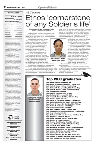 2 MOUNTAINEER — May 3, 2013
This commercial enterprise newspaper is
an authorized publication for members of the
Department of Defense. Contents of the
Mountaineer are not necessarily the official
view of, or endorsed by, the U.S. Government or
the Department of the Army. Printed circulation
is 12,000 copies.
The editorial content of the
Mountaineer is the responsibility of the Public
Affairs Office, Fort Carson, CO 80913-5119,
Tel.: 526-4144. The e-mail address is
fcmountaineer@hotmail.com.
The Mountaineer is posted on the
Internet at http://csmng.com.
The Mountaineer is an unofficial
publication authorized by AR 360-1. The
Mountaineer is printed by Colorado Springs
Military Newspaper Group, a private firm in
no way connected with the Department of the
Army, under exclusive written contract with
Fort Carson. It is published 49 times per year.
The appearance of advertising in this
publication, including inserts or supplements,
does not constitute endorsement by the
Department of the Army or Colorado Springs
Military Newspaper Group, of the products or
services advertised. The printer reserves the
right to reject advertisements.
Everything advertised in this publication
shall be made available for purchase, use or
patronage without regard to race, color, religion,
sex, national origin, age, marital status, physical
handicap, political affiliation or any other
nonmerit factor of the purchaser, user or patron.
If a violation or rejection of this equal
opportunity policy by an advertiser is confirmed,
the printer shall refuse to print advertising
from that source until the violation is corrected.
For display advertising call 634-5905.
All correspondence or queries regarding
advertising and subscriptions should be directed
to Colorado Springs Military Newspaper
Group, 31 E. Platte Avenue, Suite 300,
Colorado Springs, CO 80903, phone 634-5905.
The Mountaineer’s editorial content is
edited, prepared and provided by the Public
Affairs Office, building 1430, room 265, Fort
Carson, CO 80913-5119, phone 526-4144.
Releases from outside sources are so
indicated. The deadline for submissions to the
Mountaineer is close of business the week
before the next issue is published. The
Mountaineer staff reserves the right to edit
submissions for newspaper style, clarity and
typographical errors.
Policies and statements reflected in the
news and editorial columns represent views
of the individual writers and under no
circumstances are to be considered those of
the Department of the Army.
Reproduction of editorial material is
authorized. Please credit accordingly.
MOUNTAINEER
Commanding General:
Maj. Gen. Paul J. LaCamera
Garrison Commander:
Col. David L. Grosso
Fort Carson Public Affairs Officer:
Dee McNutt
Chief, Print and Web Communications:
Rick Emert
Editor: Devin Fisher
Staff writer: Andrea Sutherland
Happenings: Nel Lampe
Sports writer: Walt Johnson
Layout/graphics: Jeanne Mazerall
Classified advertising
329-5236
Display advertising
634-5905
Mountaineer editor
526-4144
Post information
526-5811
Post weather hotline
526-0096
WLC honors
Commentary by Spc. Jessica A. Parker
Warrior Leader Course graduate
The Warrior Ethos consists of four sentences that
embody the Soldier’s warrior spirit. Included, without
saying, are the Army values that all Soldiers must have
instilled within themselves.
Without loyalty, duty, respect, selfless
service, honor, integrity and personal
courage, Soldiers cannot, and will not, be
successful in their military careers. The
Warrior Ethos is not only the most basic
of rules for American Soldiers, but a
mindset Soldiers must have in order to
be successful in their daily pursuits.
The Warrior Ethos signifies sacrifice.
These sacrifices involve not only the
Soldier, but the Soldier’s Family as well.
A result of placing the mission first could
mean missing your child’s first steps or being
away from home for an unannounced period
of time. Completing your mission is not
something done on the Soldier’s part alone,
but the Family’s as well. Without the support
and sacrifice of the Family, the Soldier cannot succeed.
Never accepting defeat and never quitting are also
requirements of a successful Soldier and Family.
We must realize that our achievements not only reflect
upon ourselves but the ones supporting us, whether it is a
Family member or a noncommissioned officer. There are
physical requirements a Soldier must meet that can be
tiring; having the motivation and perseverance to continue
the mission even when the pain is unbearable shows heart
and that the Warrior Ethos come first and foremost in a
Soldier’s life. Often times, we are faced with challenges
and decisions that force us to push past our capabilities.
The strength a Soldier has is not just a physical
requirement but a mental one as well.
Receiving bad news is one of the hazards
of our job. Being able to overcome
adversity signifies a true warrior spirit.
The Warrior Ethos also includes that a
true Soldier never leaves a fallen comrade.
This does not always mean in a combat
situation. It could be as simple as staying
late to assist a battle buddy with a mission
or a personal problem. Putting your
Soldiers’ needs before your own shows
that you care about your Soldiers and are
willing to go above and beyond the call
of duty to ensure they are well taken
care of. Never leaving a fallen comrade
is not limited to junior Soldiers that
may fall in your team or squad, but any
Soldier that puts on the uniform.
The Warrior Ethos should be the cornerstone of
any Soldier’s life.
The Warrior Ethos should not be limited to members
of the U.S. Army or even American troops, but any soldiers
who raise their hands in allegiance to their country,
realizing their sacrifice is protecting
the people of their nations.
Spc. Jessica A. Parker
Warrior Ethos award
Top WLC graduates
Spc. Kodjo Amegan, 52nd Eng. Bn.
Spc. Jason S. Arguelles, 2nd Bn., 77th FA Reg.
Sgt. Craig J. Bates, 1st Bn., 12th Inf. Reg.
Spc. Michael R. Bose, 1st Bn., 68th Armor Reg.
Sgt. Dylan E. Brown, 1st Bn., 66th Armor Reg.
Sgt. Joanna Catlin, 4th STB
Spc. George Chandler, 10th SFG(A)
Spc. Nicholas K. Deweese, 4th CAB
Sgt. Joseph E. Dixon, 2nd Bn., 12th Inf. Reg.
Spc. Jessica Elyea, 3rd STB
Spc. Derek R. Farrington, 2nd Bn., 77th FA Reg.
Sgt. Matthew Franklin, 7th Sqdn., 10th Cav. Reg.
Spc. Travis C. Frazee Sr., 2nd Bn., 77th FA Reg.
Spc. Caitlin F. Frederick, 10th SFG(A)
Sgt. Raymoundo Guevara, 4th STB
Sgt. Marc Jackson, 1st Bn., 12th Inf. Reg.
Sgt. Christopher R. Kauffman, 2nd Bn., 12th Inf. Reg.
Sgt. Cody J. Lewis, 86th MI
Spc. Nicholaus O. Moore, 1st Sqdn., 10th Cav. Reg.
Spc. Meghan C. Odedere, PHCDC
Spc. Psalm Odedere, 1st Bn., 12th Inf. Reg.
Spc. Jessica A. Parker, 4th IBCT
Sgt. Timothy Radcliffe, 1st Bn., 12th Inf. Reg.
Sgt. Ian J. Richards, 1st Bn., 66th Armor Reg.
Sgt. Angela R. Ruiz, 426th CA Bn.
Spc. Michael S. Schaeffer, 1st Bn., 66th Armor Reg.
Spc. Stefan M. Schnabel, 2nd Bn., 77th FA Reg.
Sgt. Anthony Smith, 1st Bn., 12th Inf. Reg.
Spc. Christopher C. Tate, 4th STB
Sgt. Stephen Vaughn, 1st Bn., 67th Armor Reg.
Sgt. Richard A. Winder, 3rd Sqdn., 61st Cav. Reg.
Sgt. Trino Zuniga, 2nd Bn., 12th Inf. Reg.
Sgt. Dylan E. Brown
Distinguished and
leadership awards
Ethos ‘cornerstone
of any Soldier’s life’
 