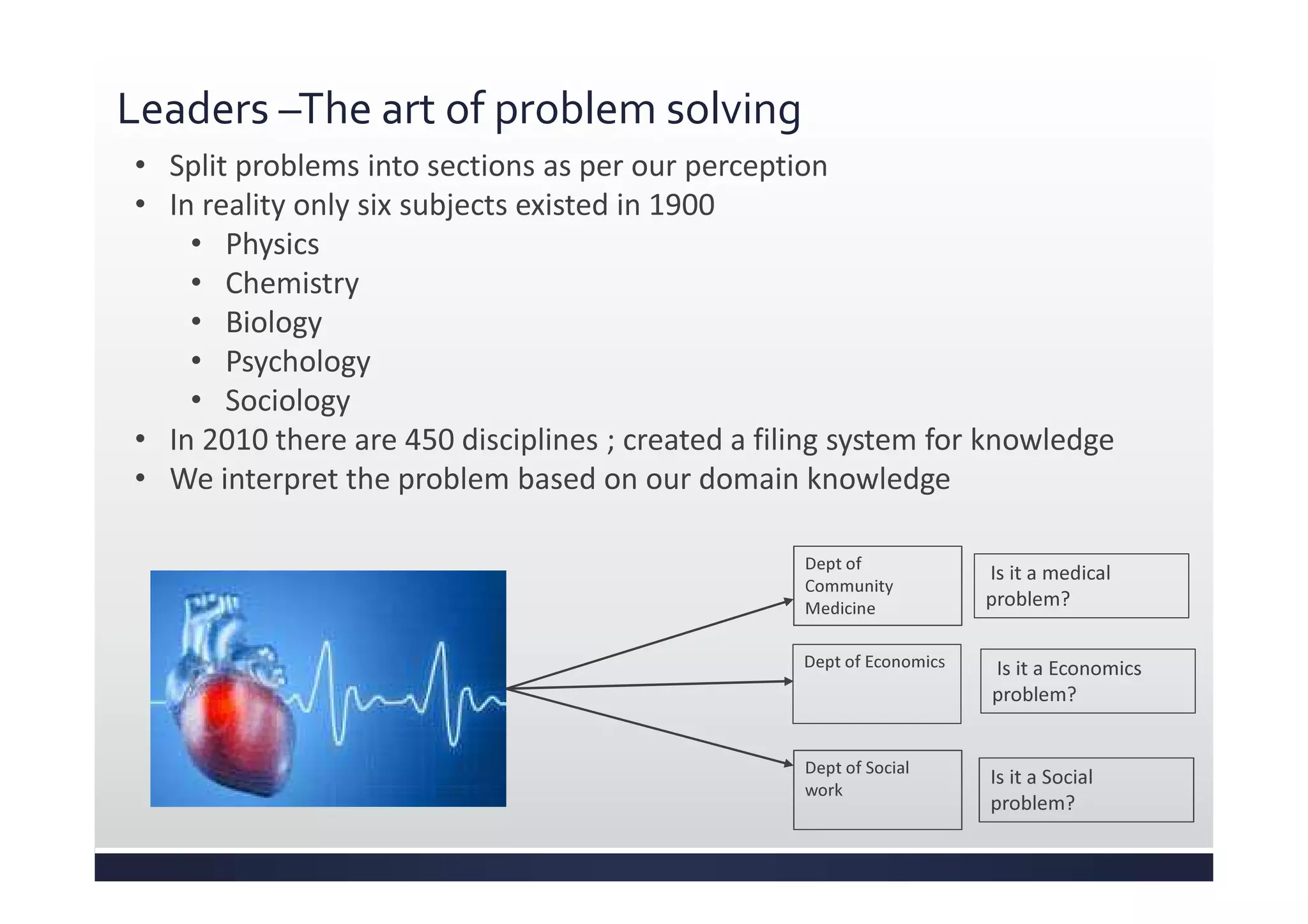 Leaders –The art of problem solving
• Split problems into sections as per our perception
• In reality only six subjects existed in 1900
• Physics
• Chemistry
• Biology
• Psychology
• Sociology
• In 2010 there are 450 disciplines ; created a filing system for knowledge
• We interpret the problem based on our domain knowledge
Is it a medical
problem?
Is it a Economics
problem?
Is it a Social
problem?
Dept of Economics
Dept of Social
work
Dept of
Community
Medicine
 