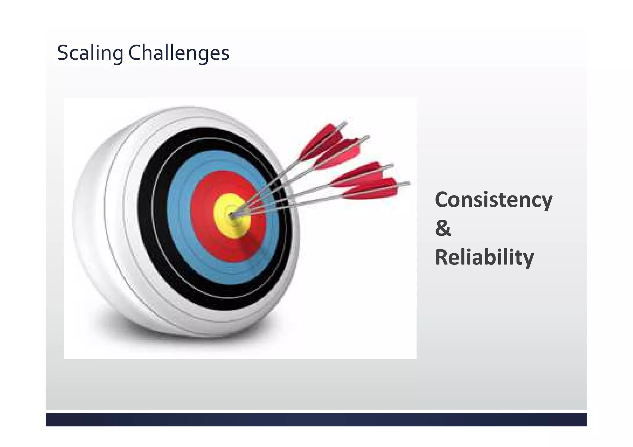 Scaling Challenges
Consistency
&
Reliability
 