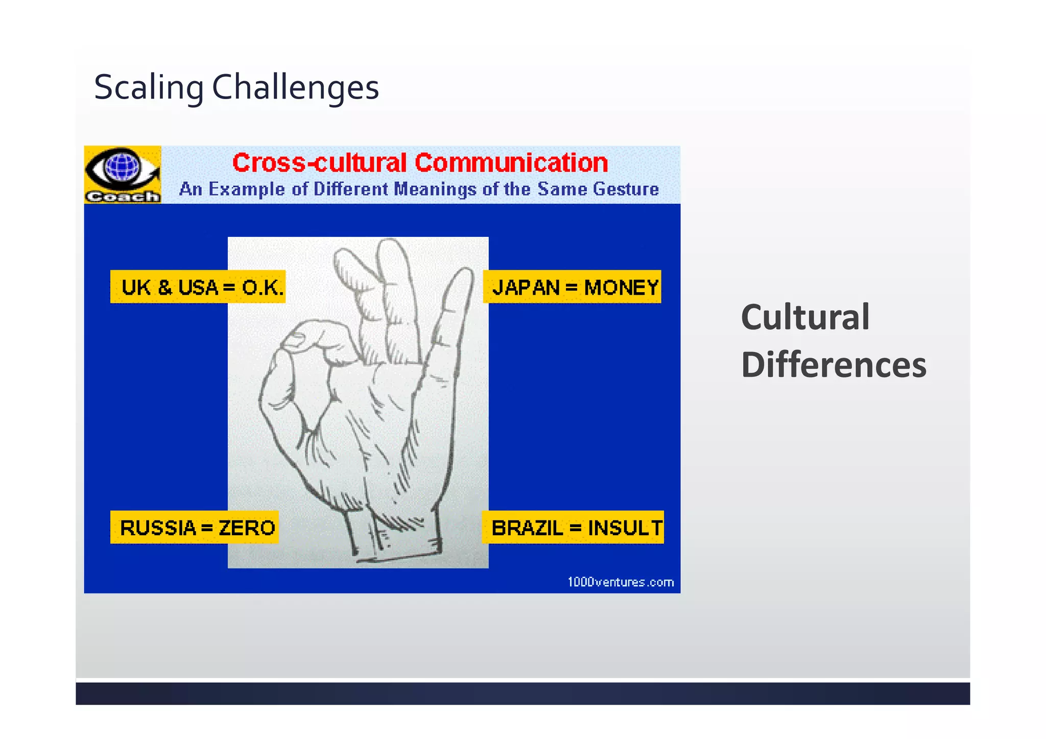 Scaling Challenges
Cultural
Differences
 