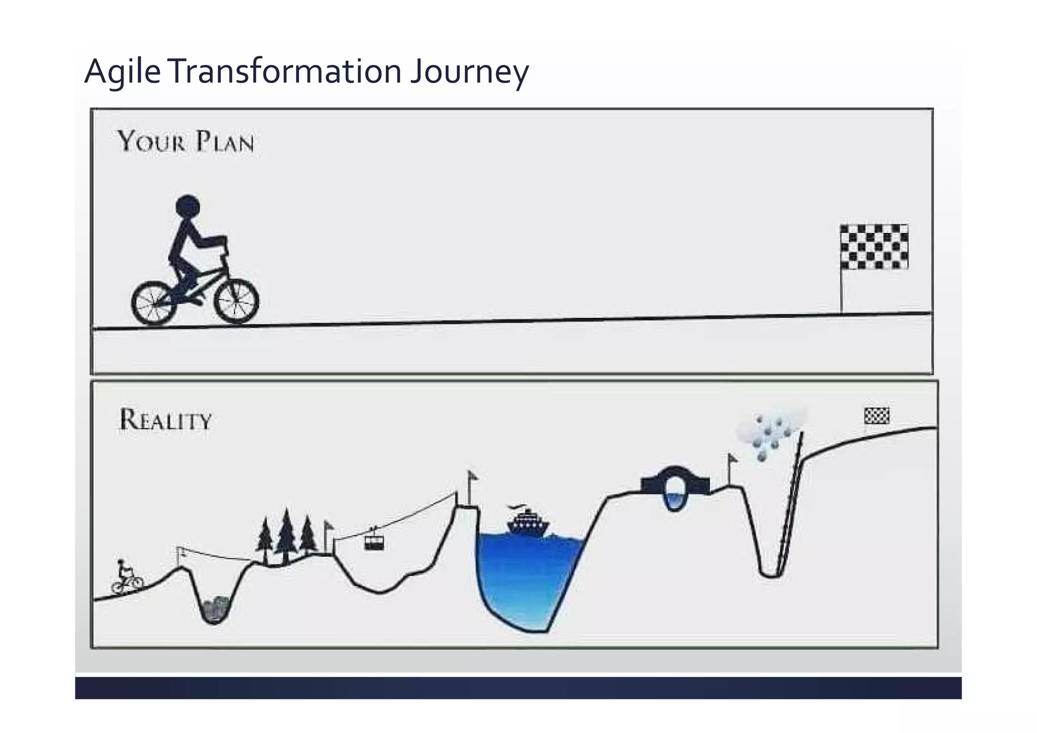 AgileTransformation Journey
 