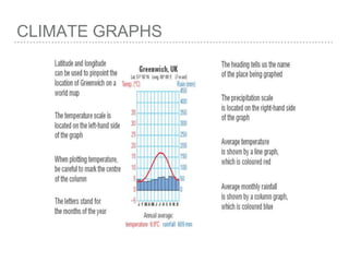 CLIMATE GRAPHS
 