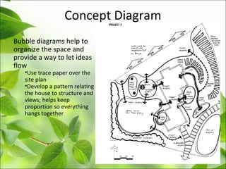 Concept Diagram
Bubble diagrams help to
organize the space and
provide a way to let ideas
flow
•Use trace paper over the
site plan
•Develop a pattern relating
the house to structure and
views; helps keep
proportion so everything
hangs together
 
