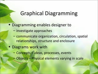 Graphical Diagramming
• Diagramming enables designer to
– investigate approaches
– communicate organization, circulation, spatial
relationships, structure and enclosure
• Diagrams work with
– Concepts – ideas, processes, events
– Objects – Physical elements varying in scale
 