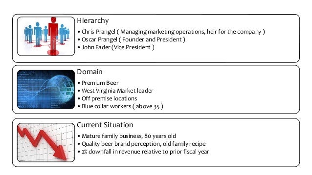 Harvard Business Review Walmart Case Study - Wal-Mart Update,