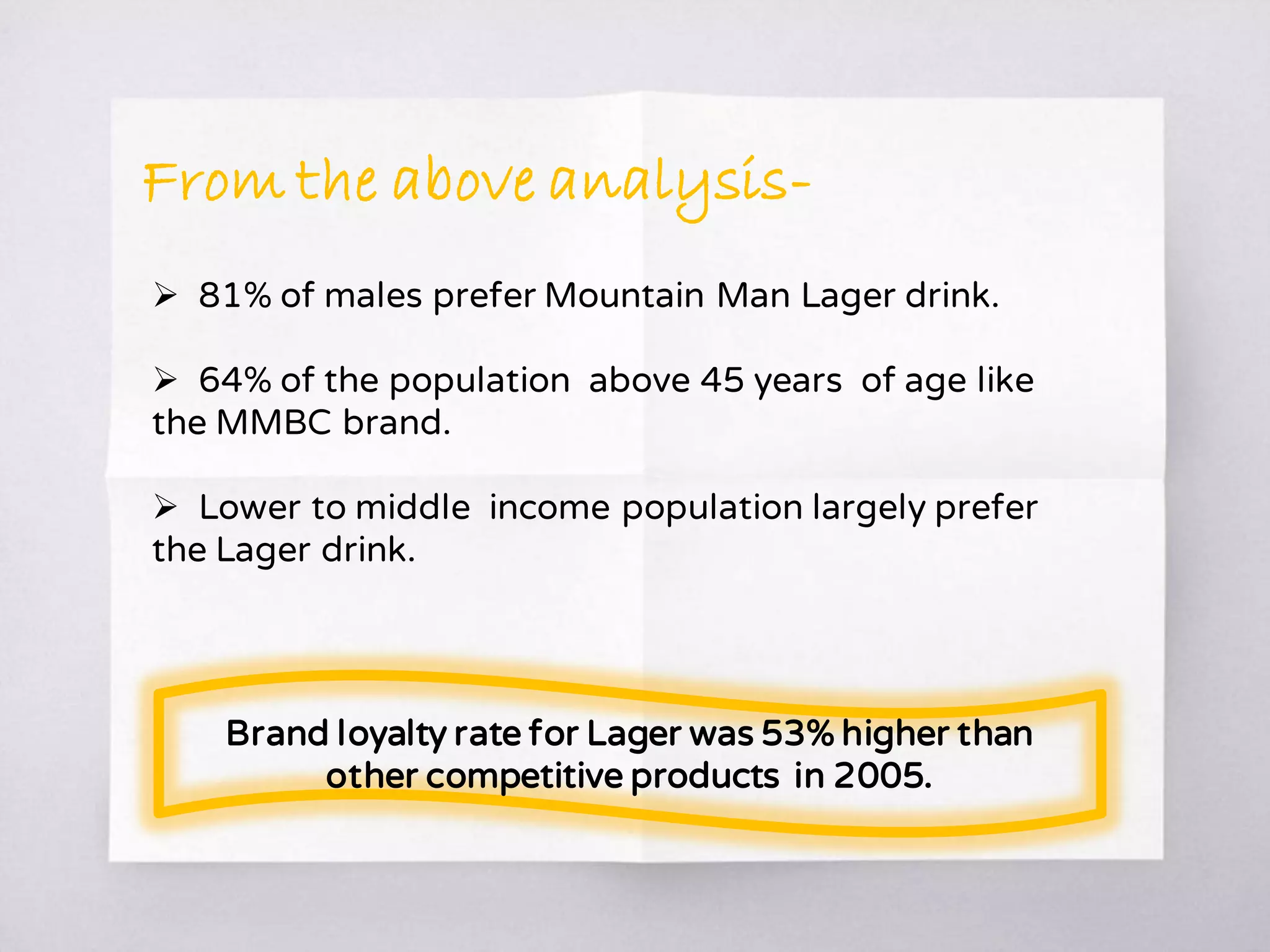  81% of males prefer Mountain Man Lager drink.
 64% of the population above 45 years of age like
the MMBC brand.
 Lower to middle income population largely prefer
the Lager drink.
Brand loyalty rate for Lager was 53% higher than
other competitive products in 2005.
From the above analysis-
 