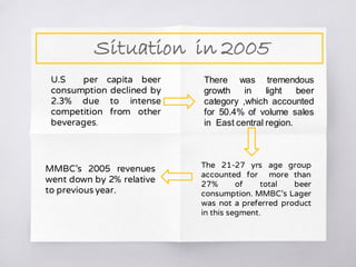 Situation in 2005
U.S per capita beer
consumption declined by
2.3% due to intense
competition from other
beverages.
There was tremendous
growth in light beer
category ,which accounted
for 50.4% of volume sales
in East central region.
The 21-27 yrs age group
accounted for more than
27% of total beer
consumption. MMBC’s Lager
was not a preferred product
in this segment.
MMBC’s 2005 revenues
went down by 2% relative
to previous year.
 
