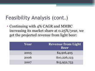 Feasibility Analysis (cont.)
• Continuing with 4% CAGR and MMBC
increasing its market share at 0.25%/year, we
get the projected revenue from light beer:
Year Revenue from Light
Beer
2005 $4,916,405
2006 $10,226,123
2007 $15,952,753
 