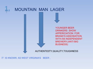 MOUNTAIN MAN LAGER
IT IS KNOWN AS WEST VIRGINIA’S BEER .
AUTHENTICITY,QUALITY,TOUGHNESS
YOUNGER BEER
DRINKERS SHOW
APPERICIATION FOR
BRAND’S ASSOSIATION
WITH AN INDEPENDENT
BREWERY.(ANTI BIG
BUSINESS)
 