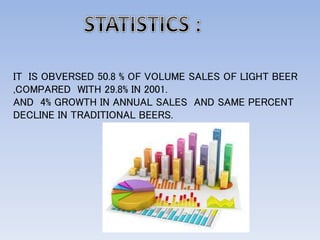 IT IS OBVERSED 50.8 % OF VOLUME SALES OF LIGHT BEER
,COMPARED WITH 29.8% IN 2001.
AND 4% GROWTH IN ANNUAL SALES AND SAME PERCENT
DECLINE IN TRADITIONAL BEERS.
 