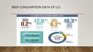 BEER CONSUMPTION DATA OF U.S.
 