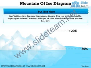 Mountain Of Ice Diagram
                                         Put Text Here
                                                                                 e t
                                                                     .n
       Your Text Goes here. Download this awesome diagram. Bring your presentation to life.
      Capture your audience’s attention. All images are 100% editable in PowerPoint. Your Text



                                                                   m
                                              Goes here




                                                    tea                         20%

                                         id       e
                              .      s l
                  w         w                                                               80%

                w
Unlimited Downloads at www.slideteam.net                                                    Your Logo
 