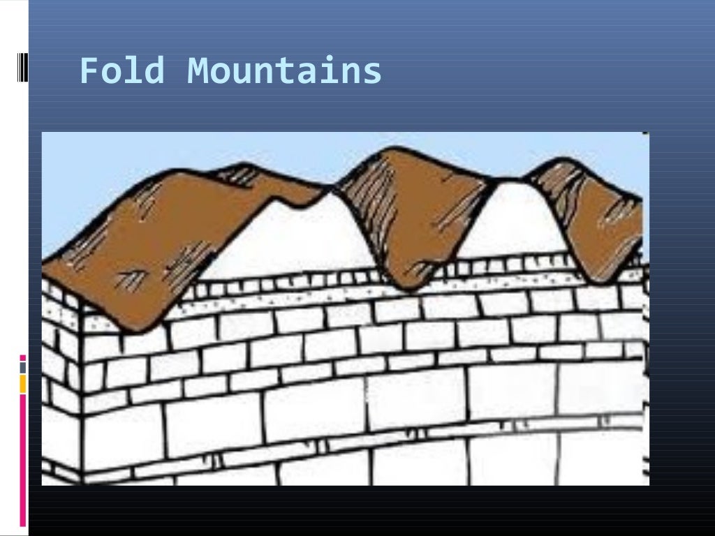 Types of Mountains