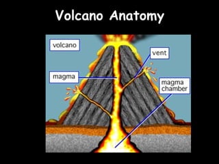Volcano Anatomy
 