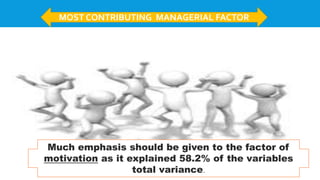 MOST CONTRIBUTING MANAGERIAL FACTOR
Much emphasis should be given to the factor of
motivation as it explained 58.2% of the variables
total variance.
 