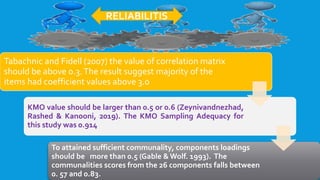 Tabachnic and Fidell (2007) the value of correlation matrix
should be above 0.3.The result suggest majority of the
items had coefficient values above 3.0
KMO value should be larger than 0.5 or 0.6 (Zeynivandnezhad,
Rashed & Kanooni, 2019). The KMO Sampling Adequacy for
this study was 0.914
To attained sufficient communality, components loadings
should be more than 0.5 (Gable & Wolf. 1993). The
communalities scores from the 26 components falls between
0. 57 and 0.83.
RELIABILITIS
 