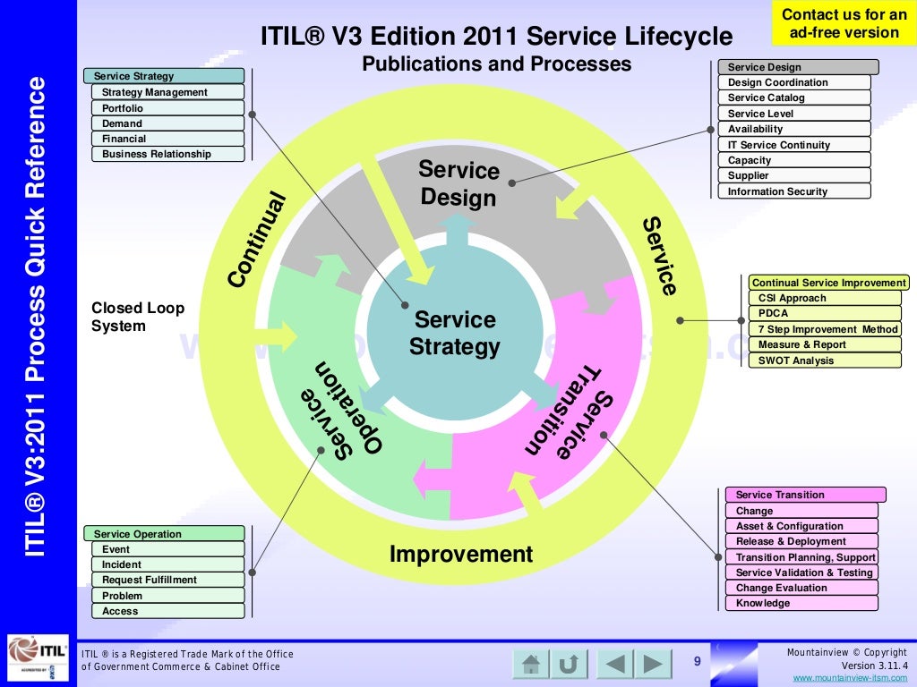 itil process