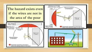 The hazard exists even
if the wires are not in
the area of the pour
 