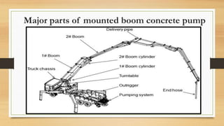 Major parts of mounted boom concrete pump
 