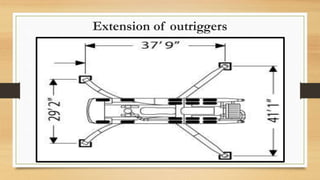 Extension of outriggers
 