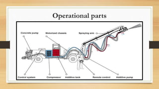 Operational parts
 