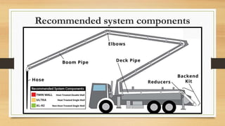 Recommended system components
 