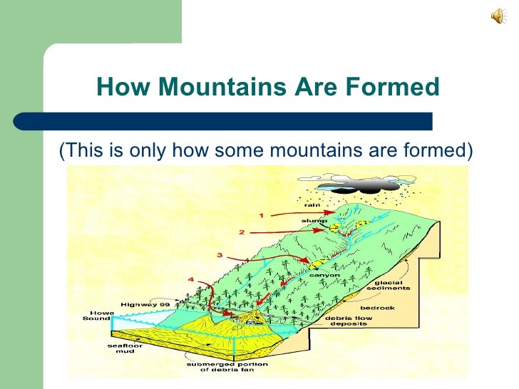 Mount Everest Project by Maddi