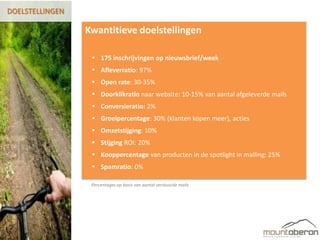 DOELSTELLINGEN

                 Kwantitieve doelstellingen

                   175 inschrijvingen op nieuwsbrief/week
                   Afleverratio: 97%
                   Open rate: 30-35%
                   Doorklikratio naar website: 10-15% van aantal afgeleverde mails
                   Conversieratio: 2%
                   Groeipercentage: 30% (klanten kopen meer), acties
                   Omzetstijging: 10%
                   Stijging ROI: 20%
                   Kooppercentage van producten in de spotlight in mailing: 25%
                   Spamratio: 0%

                  Percentages op basis van aantal verstuurde mails
 