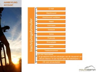 AANBEVELING:
ACCOUNT
 