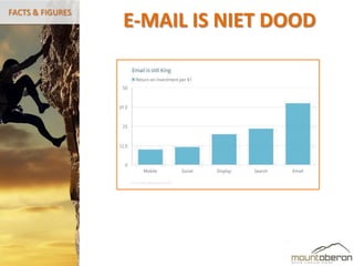 FACTS & FIGURES
                  E-MAIL IS NIET DOOD
 