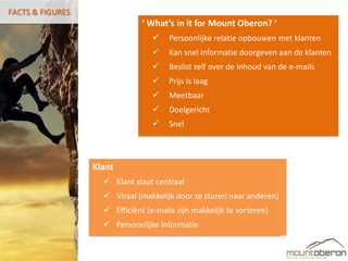 FACTS & FIGURES
                               ‘ What’s in it for Mount Oberon? ’
                                      Persoonlijke relatie opbouwen met klanten
                                      Kan snel informatie doorgeven aan de klanten
                                      Beslist zelf over de inhoud van de e-mails
                                      Prijs is laag
                                      Meetbaar
                                      Doelgericht
                                      Snel



                  Klant
                     Klant staat centraal
                     Viraal (makkelijk door te sturen naar anderen)
                     Efficiënt (e-mails zijn makkelijk te sorteren)
                     Persoonlijke informatie
 