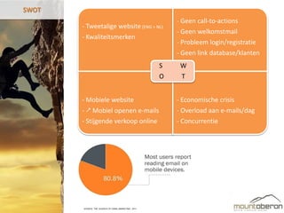 SWOT
                                         - Geen call-to-actions
       - Tweetalige website (ENG + NL)
                                         - Geen welkomstmail
       - Kwaliteitsmerken
                                         - Probleem login/registratie
                                         - Geen link database/klanten
                                    S     W
                                    O     T


       - Mobiele website                 - Economische crisis
       -  Mobiel openen e-mails         - Overload aan e-mails/dag
       - Stijgende verkoop online        - Concurrentie
 