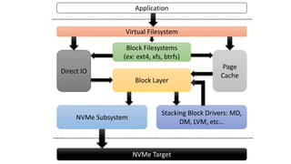 Current and Future of Non-Volatile Memory on Linux | PDF